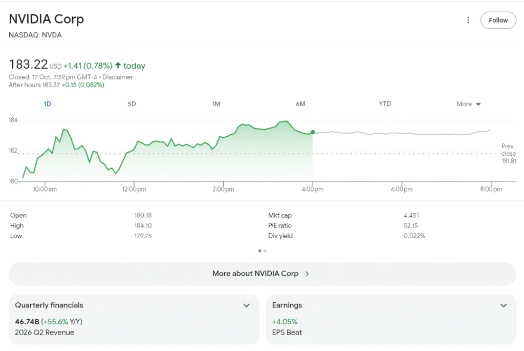Nvidia Price: Latest Trends, Stock Forecast, and Market Insights